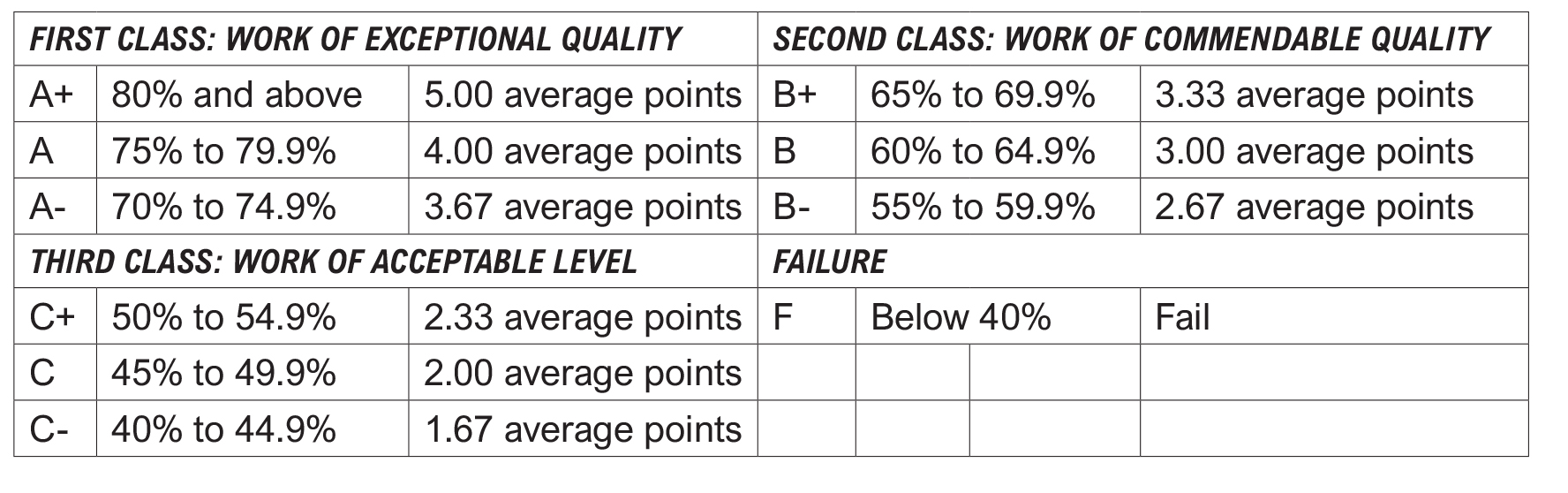 GRADING SYSTEM